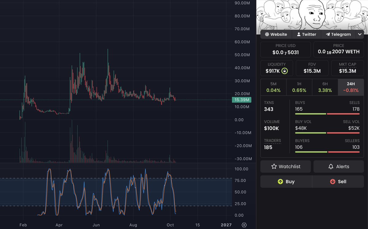 proroketh's tweet photo. Here is the ethereum:0x8de39b057cc6522230ab19c0205080a8663331ef chart

Look at it. Remember it. Bookmark this https://t.co/iVc3DX4FEc