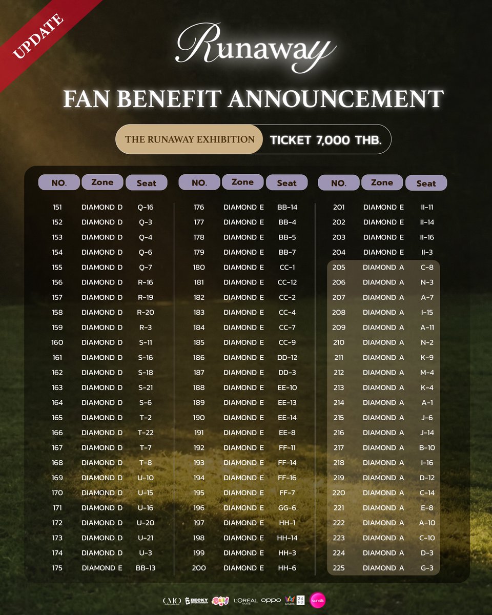 beckyentofc's tweet photo. 📣 UPDATE FAN BENEFIT ANNOUNCEMENT — RUNAWAY BECKY CONCERT 2026

ประกาศสิทธิประโยชน์สำหรับผู้ถือบัตร Runaway Becky Concert 2026

ประเภท Diamond
ที่ได้รับสิทธิ Photo 1:5 , Sound Check และ The Runaway Exhibition 

บัตร Diamond ที่ได้รับการRandom สิทธิ์ใหม่ จะถูกไฮไลต์ด้วยกรอบ✨

We are pleased to announce the official fan benefits for Runaway Becky Concert 2026.

Tickets Diamond 
This announcement includes the benefits available for eligible ticket holders, including Photo 1:5, Sound Check and The Runaway Exhibition.

The Diamond tickets that have been re-randomized will be highlighted ✨

Please check the details below and stay tuned for more information. 🤍

Runaway Becky Concert 2026
 29 November 2026 | ICONSIAM Hall

LIVE STREAMING TICKET — STILL ON SALE
 🎟️ Available via Eventpop
 
MERCHANDISE — STILL ON SALE
https://t.co/3ksHypZenu
Line ID : @beckyrunaway

#BeckyConcert2026 #RunawayConcert #BeckysAngels #BeckyEntertainment