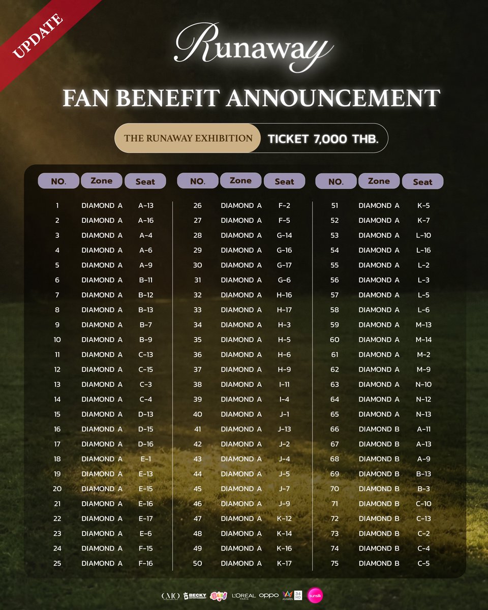 beckyentofc's tweet photo. 📣 UPDATE FAN BENEFIT ANNOUNCEMENT — RUNAWAY BECKY CONCERT 2026

ประกาศสิทธิประโยชน์สำหรับผู้ถือบัตร Runaway Becky Concert 2026

ประเภท Diamond
ที่ได้รับสิทธิ Photo 1:5 , Sound Check และ The Runaway Exhibition 

บัตร Diamond ที่ได้รับการRandom สิทธิ์ใหม่ จะถูกไฮไลต์ด้วยกรอบ✨

We are pleased to announce the official fan benefits for Runaway Becky Concert 2026.

Tickets Diamond 
This announcement includes the benefits available for eligible ticket holders, including Photo 1:5, Sound Check and The Runaway Exhibition.

The Diamond tickets that have been re-randomized will be highlighted ✨

Please check the details below and stay tuned for more information. 🤍

Runaway Becky Concert 2026
 29 November 2026 | ICONSIAM Hall

LIVE STREAMING TICKET — STILL ON SALE
 🎟️ Available via Eventpop
 
MERCHANDISE — STILL ON SALE
https://t.co/3ksHypZenu
Line ID : @beckyrunaway

#BeckyConcert2026 #RunawayConcert #BeckysAngels #BeckyEntertainment