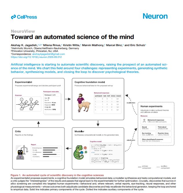 BioAI_NeuralNet's tweet photo. Toward an automated science of the mind
https://t.co/8o52b1qErB

Summary
Artificial intelligence is opening the door to a new era of scientific discovery: the automated science of the mind. Traditionally, cognitive science has relied on a cycle in which researchers design experiments, collect human behavioral data, develop computational models, and refine theories through scientific debate. Although this approach has advanced our understanding of human cognition, it is time-consuming, dependent on human intervention, and often limited by researchers’ existing assumptions about experiments and models.

The emerging field of automated cognitive science aims to accelerate this process by integrating AI across four stages of discovery. First, AI can generate and represent diverse experimental paradigms, expanding the range of questions researchers can investigate. Second, cognitive foundation models can simulate human behavior, enabling researchers to explore hypotheses before conducting costly experiments. Third, AI-driven program synthesis can generate interpretable computational models that explain observed behavior and reveal new cognitive mechanisms. Finally, automated systems can close the discovery loop by evaluating competing theories, identifying informative experiments, and proposing the next steps in scientific investigation.

However, significant challenges remain. Synthetic behavior may reproduce shortcuts or population-specific biases rather than genuine human cognition. Automatically generated models may be difficult to interpret, sensitive to assumptions, or capable of exploiting evaluation metrics without capturing the underlying mechanisms. Moreover, defining scientific novelty, theoretical importance, and meaningful progress requires careful validation and human oversight.

Ultimately, automated cognitive science is not simply about using AI to analyze data faster. It represents a shift toward AI systems that actively generate experiments, simulate behavior, construct theories, and iteratively test new hypotheses. If successful, this approach could transform cognitive science from a largely researcher-driven process into a more scalable, continuous, and data-informed discovery cycle—while keeping empirical evidence, interpretability, and scientific rigor at its core.
