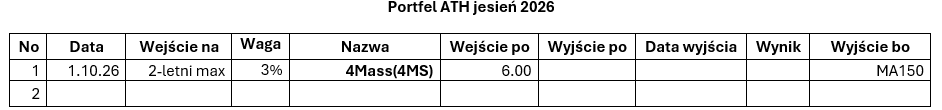 polservative's tweet photo. Tydzień 41.
Nic nie kupiłem, sprzedałem XTB, STF, TOR.
1/6 https://t.co/5UtQixPhqn