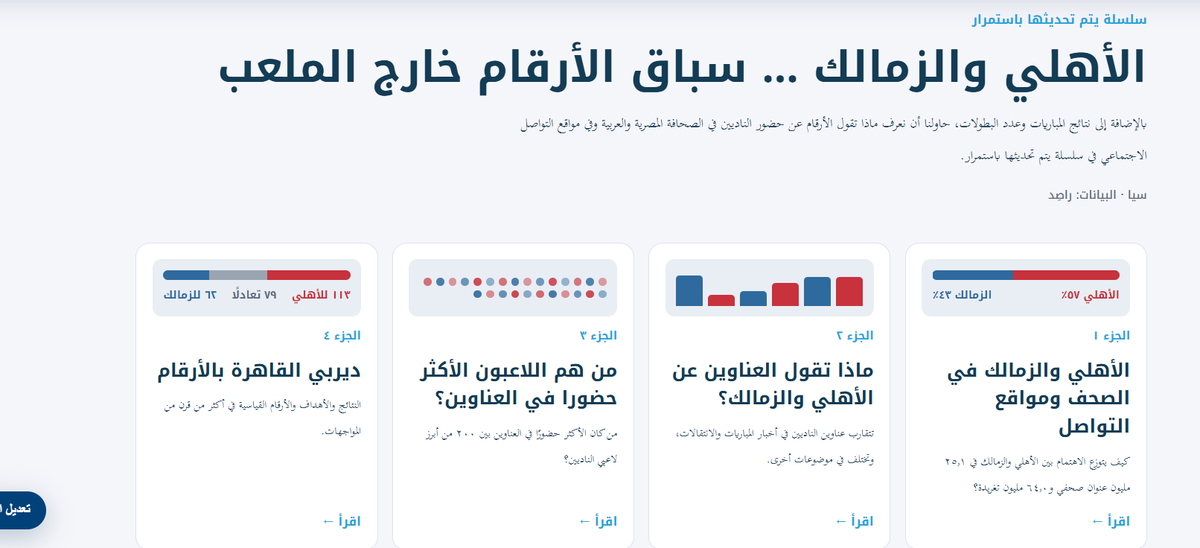 TheSiaLabs's tweet photo. بمناسبة "ديربي القاهرة"
الأهلي والزمالك ... سباق الأرقام خارج الملعب
بالإضافة إلى نتائج المباريات وعدد البطولات، حاولنا أن نعرف ماذا تقول الأرقام عن حضور الناديين في الصحافة المصرية والعربية وفي مواقع التواصل الاجتماعي في سلسلة يتم تحديثها باستمرار.
https://t.co/N024NFIkHS https://t.co/s8s9ZkS80b