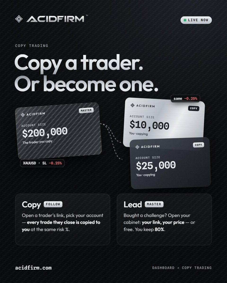 acidfirmx's tweet photo. Copy Trading is live on AcidFirm.

Copy a trader: every trade they close lands on your account at the same risk %.
Or lead: your own link, your own price — you keep 80%.

https://t.co/FdzUPwmNlS https://t.co/ESEvWrKEut