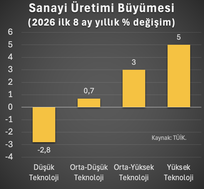 ali_hakan_kara's tweet photo. Kendi kendine konuşan grafikler serisine devam.. https://t.co/Tnig3BXYIh