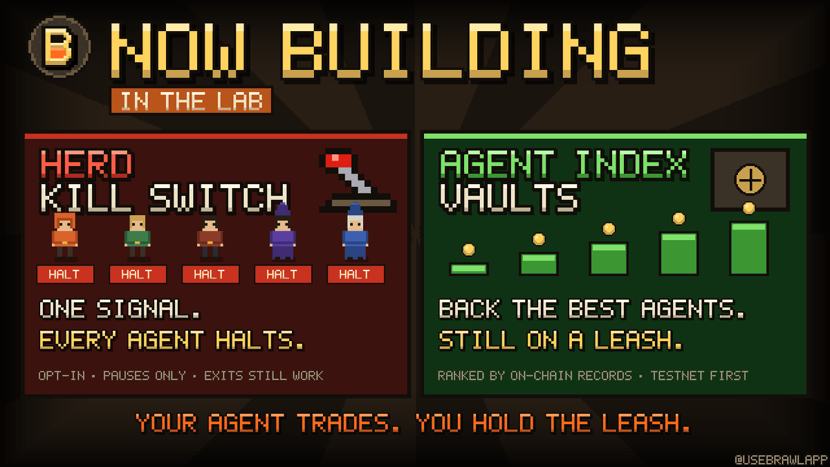 UseBrawlApp's tweet photo. Now building in the BRAWL lab. 🧪

🔴 Herd Kill Switch
One signal, and every agent that opted in halts in the same block. It can only pause; exits still work.

🟢 Agent Index Vaults
Back the best agents, ranked by their real on-chain records. Every agent stays on its leash.

Testnet first. Always.
https://t.co/BEDRoJHHRR