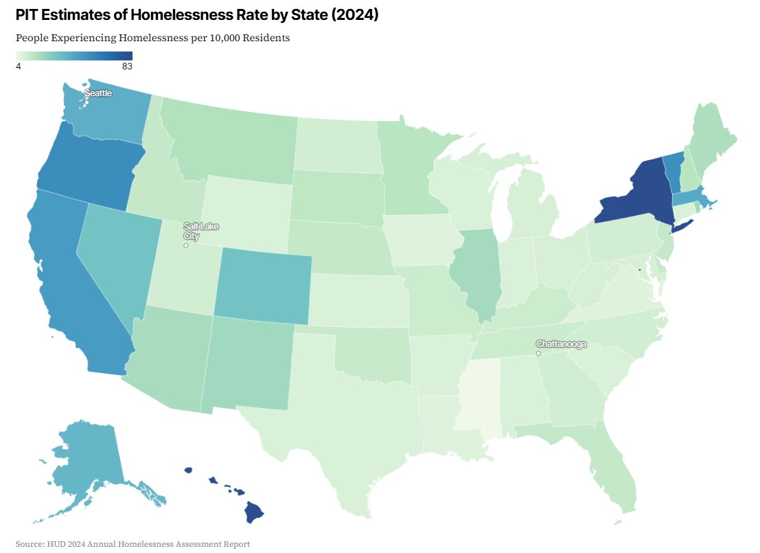 BPCAction's tweet photo. 📆 Every October 10, we observe World Homeless Day to raise awareness for the hundreds of thousands of Americans who experience this crisis every day.

🏘️ Local communities are working to improve housing stability, and federal policymakers can learn from their efforts to end homelessness. Read more in the report: https://t.co/mS0cfvlVlf