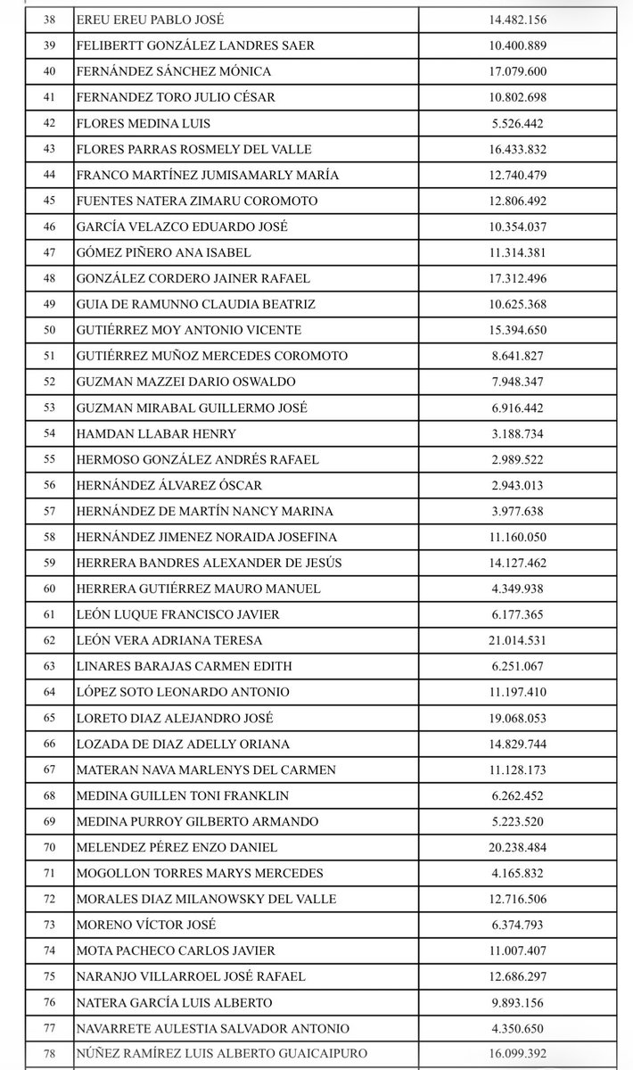 LuisFlorido's tweet photo. Acá los nombre que se presentaron para optar por el Comité de Postulaciones Judiciales, ante la Comisión Preliminar: https://t.co/nZje9sBIxG