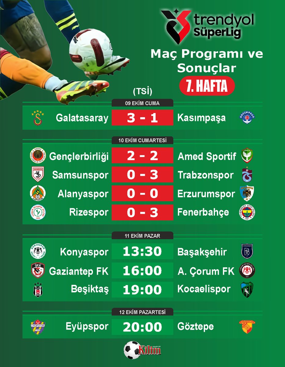 KilimGazetesi's tweet photo. #KilimGazetesi #Almanya #Türkiye #Avrupa #AB #AvrupaBirliği #BizimÇocuklar #SüperLig #TrendyolSüperLig #7Hafta #FutbolHeyecanı #SüperLigMaçları #TürkFutbolu #LigHeyecanı #MaçSonuçları https://t.co/Y7EEwknpbX