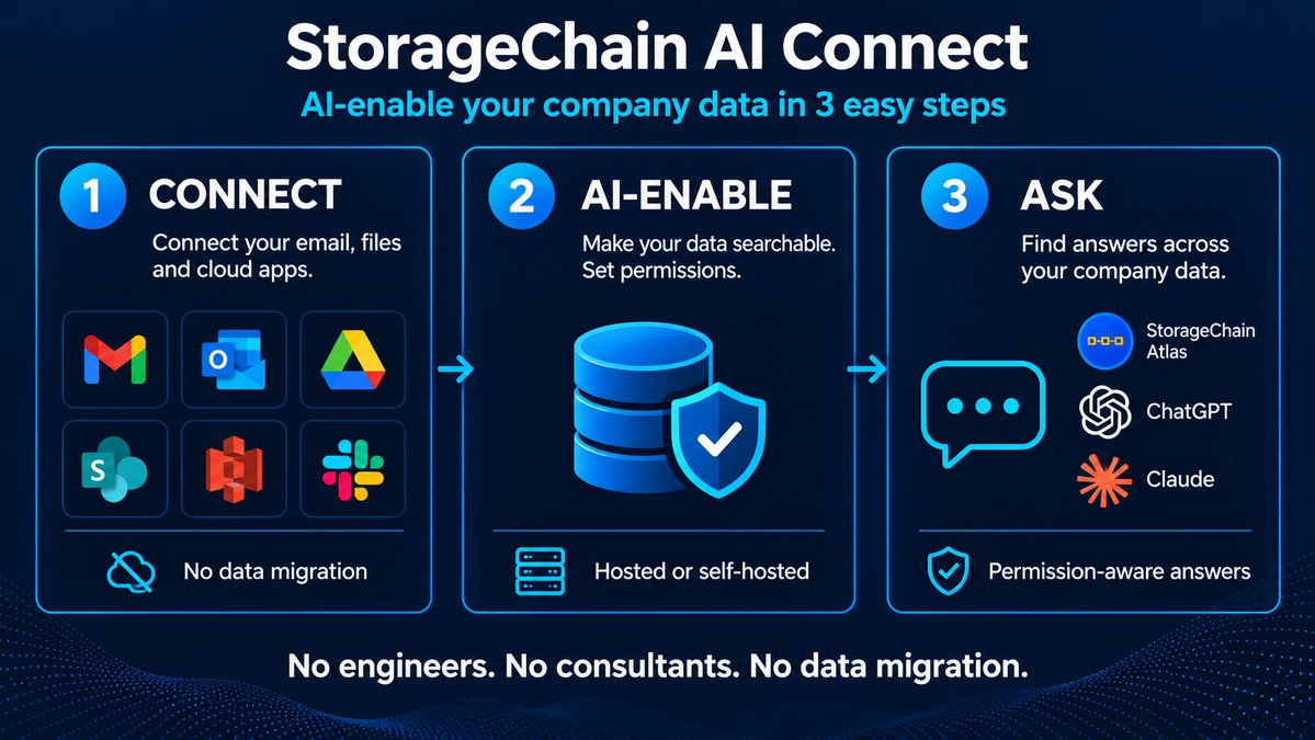 StorageChain's tweet photo. https://t.co/4aMDnbD4mL #AI https://t.co/iojEE81bdr