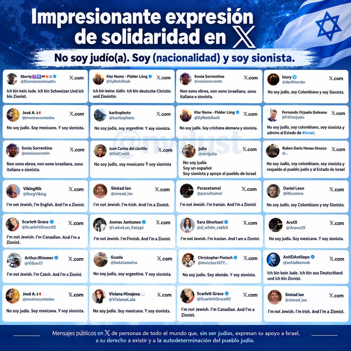 nwlust's tweet photo. En medio de tanto odio, algo extraordinario está sucediendo en X.

Personas de distintas nacionalidades, que no son judías, están levantando la voz para decir «Soy sionista».

No son bots ni consignas anónimas. Son voces con nombre y rostro, estos son solo unos cuantos.

Una expresión espontánea de solidaridad que nos recuerda algo que a veces olvidamos.

Los buenos somos más. Solo necesitamos hacernos escuchar. 💙🇮🇱