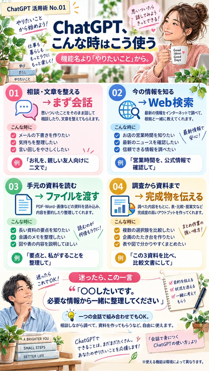 GPT_JAPAN_lab's tweet photo. ChatGPTは「どの機能？」より「何をしたい？」から。
文章は会話、今の情報は検索、手元の資料は添付。
まず「○○したいです。必要な情報から一緒に整理してください」と送ってみましょう。
#ChatGPT #AI初心者 https://t.co/ILYbzOgxWi
