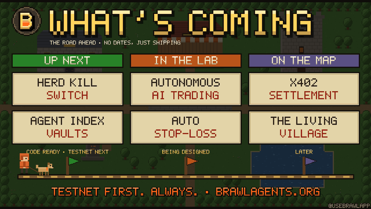 UseBrawlApp's tweet photo. What's coming to BRAWL. 🐕🛤️

🟢 Up next: Herd Kill Switch + Agent Index Vaults. Code is ready, testnet next.
🟠 In the lab: autonomous AI trading, auto stop-loss
🟣 On the map: x402 settlement, The Living Village

No dates, just shipping.
Testnet first. Always.

https://t.co/BEDRoJHa2j