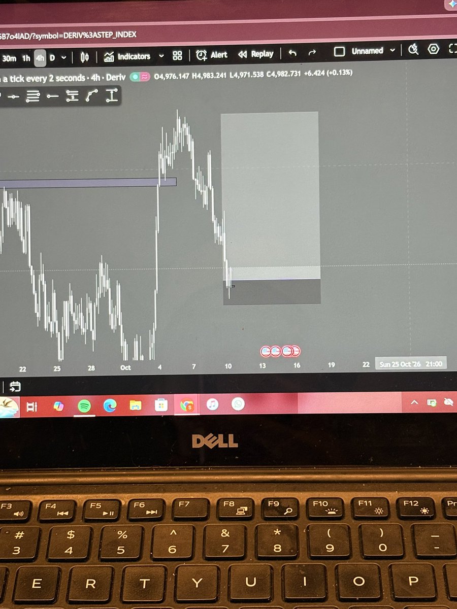 MydailyTrades_'s tweet photo. Synthetic money be like hard drugs 😭 https://t.co/zDbrL0tAyt