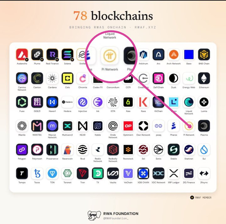 0xleo02's tweet photo. Why does Pi Network appear here?👀 https://t.co/fhukxfw97E