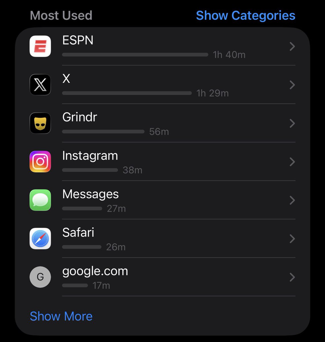 sidneycrassby's tweet photo. forgot i was supposed to submit a project about my screen time today and now i have to send my media professor THIS screenshot https://t.co/ok8whrDY2J
