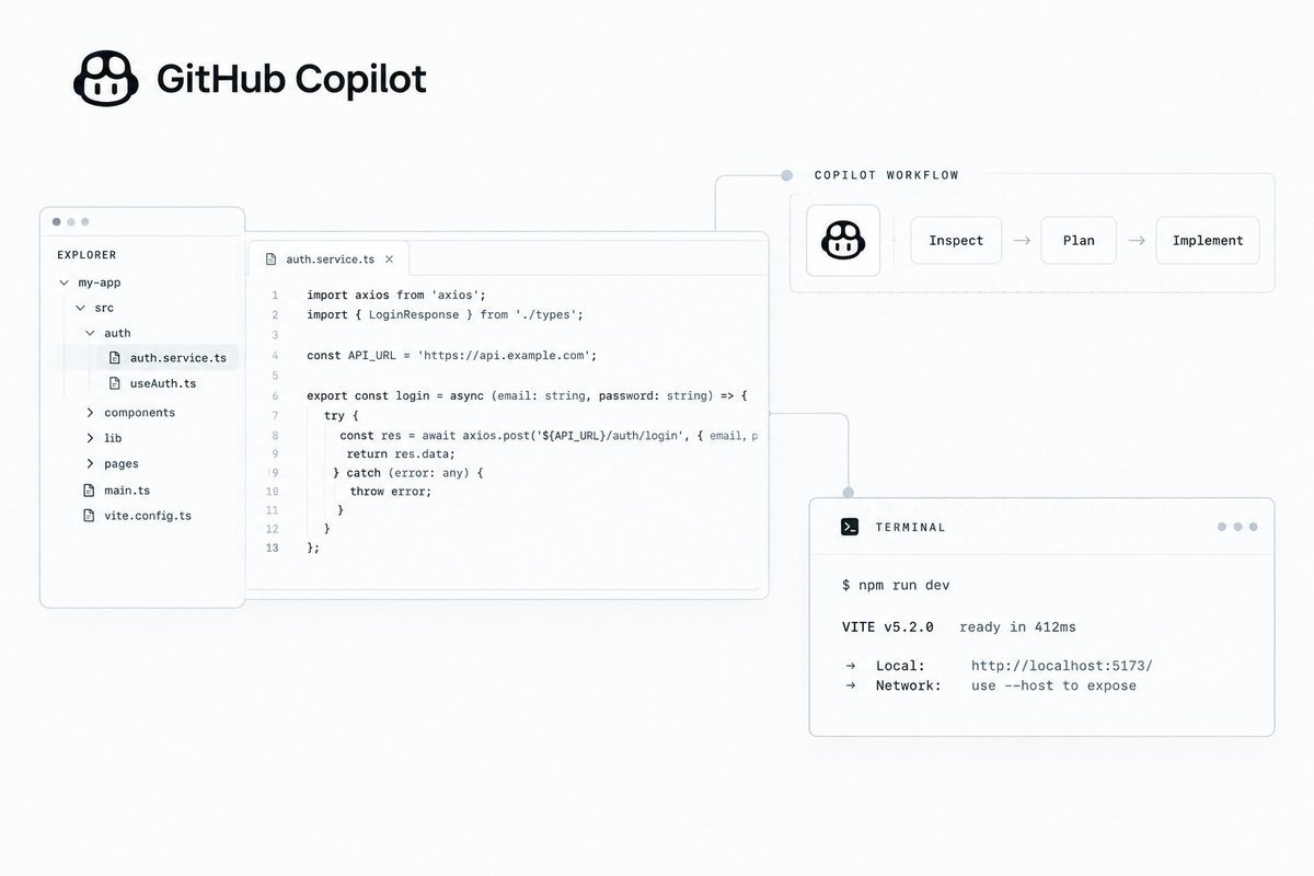 CamtoIke's tweet photo. Here is the truth about Copilot that nobody talks about.

The developers getting insane results from it are not smarter than you. They don't have a better model. They're using the exact same Copilot you are.

The difference is what it can see.

One types "fix the authentication system" and prays. The other gives it the problem, the relevant files, and the boundaries.

Same model. Completely different results.

I wrote the full system for making Copilot understand a large codebase. Bookmark it before you forget.