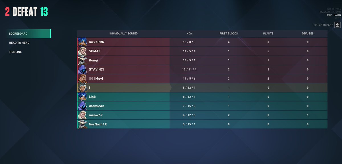 fishi118's tweet photo. @ornixclan unfortunately lost against major issues (@luckeRRR_ and co) in Spike Series: Open Qualifier 4# DACH · Semifinales https://t.co/rOcLil8UFb