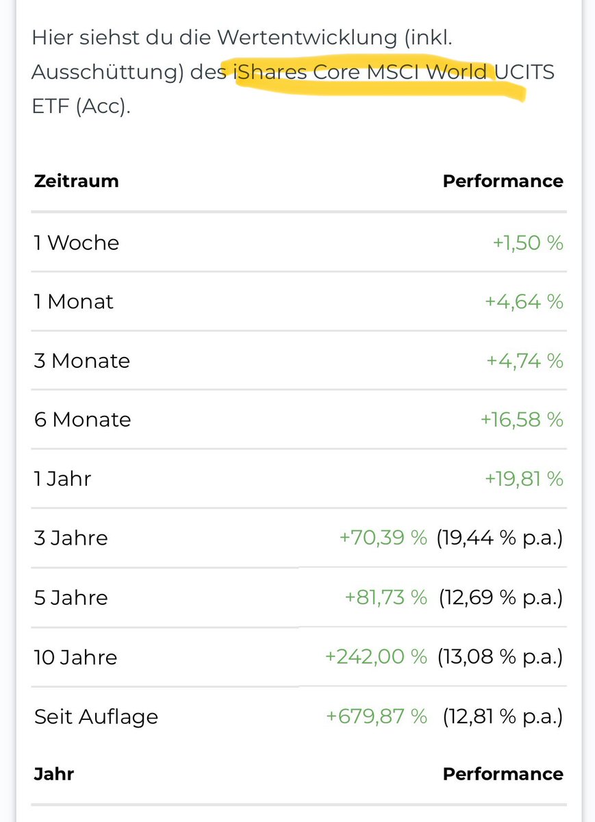 rene_buehler_'s tweet photo. @Tech_and_Crypto Stimme sehr naiv, wohl eher 12-13% p.a https://t.co/7VY0b9JSA2