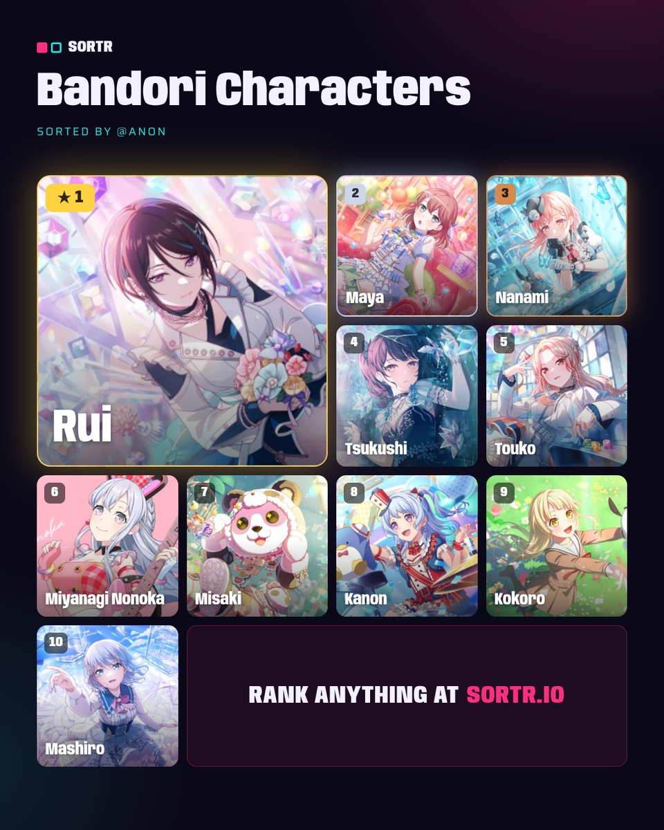 p0pcorn1sprinks's tweet photo. todas minhas favoritas estão aqui, mas sinto que a mashiro está muito abaixo do rank https://t.co/11tkAPeWH9