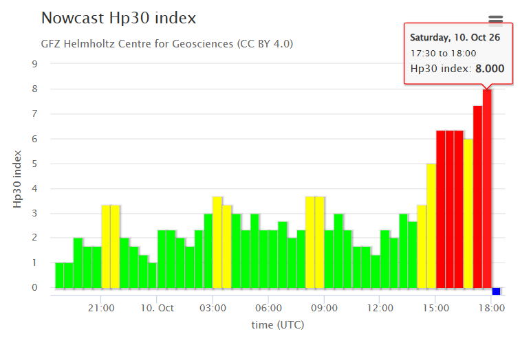 StefanBurnsGeo's tweet photo. G4 severe geomagnetic storm levels have been reached on the Hp30 Index - a 30 minute high-resolution snapshot of geomagnetic activity... https://t.co/VHPNNu1I8K