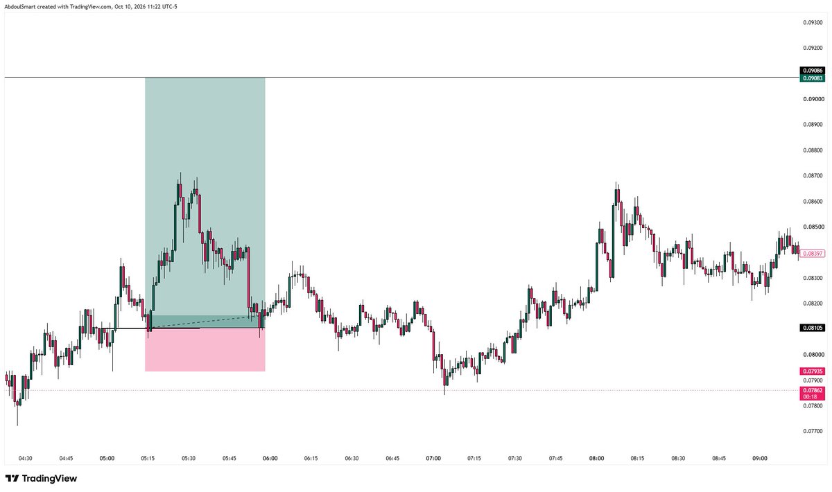 abdoulsmartt's tweet photo. One thing I’ve learned from trading: don’t let greed make you give back what the market already gave you

Take some profit off the table, the next move is never guaranteed.

Create account and deposit to get a massive trading bonus 👇

https://t.co/s3C5Kzw5Uc https://t.co/mw4O9u09lq