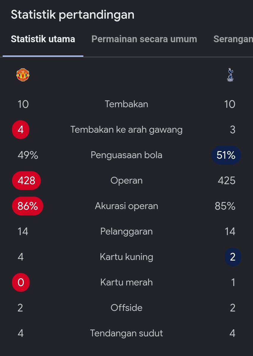 idextratime's tweet photo. Hasil yang mengecewakan bagi Spurs 🙄 https://t.co/DL7GFX60Pd