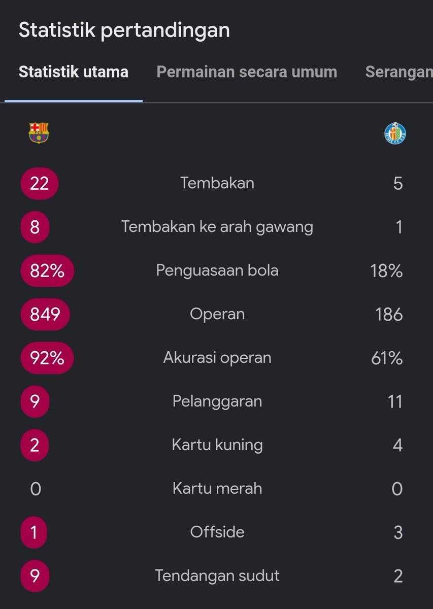 idextratime's tweet photo. Menang terus gini wok 😮‍💨 https://t.co/ta4O7Bk5EV