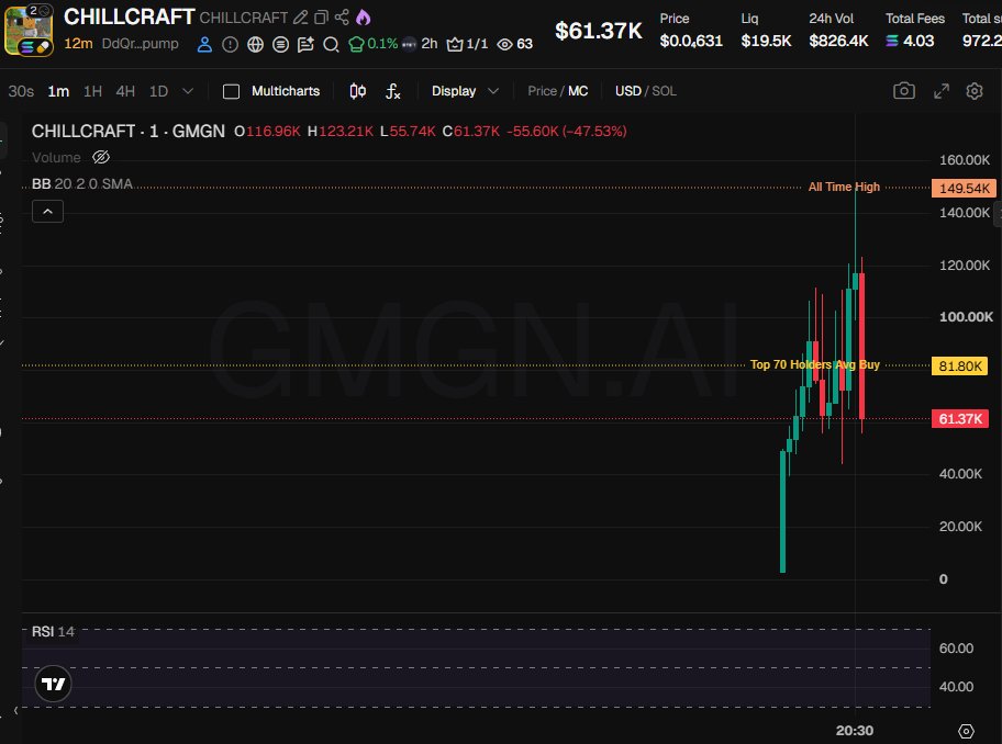 Source media 1 from @badattrading_