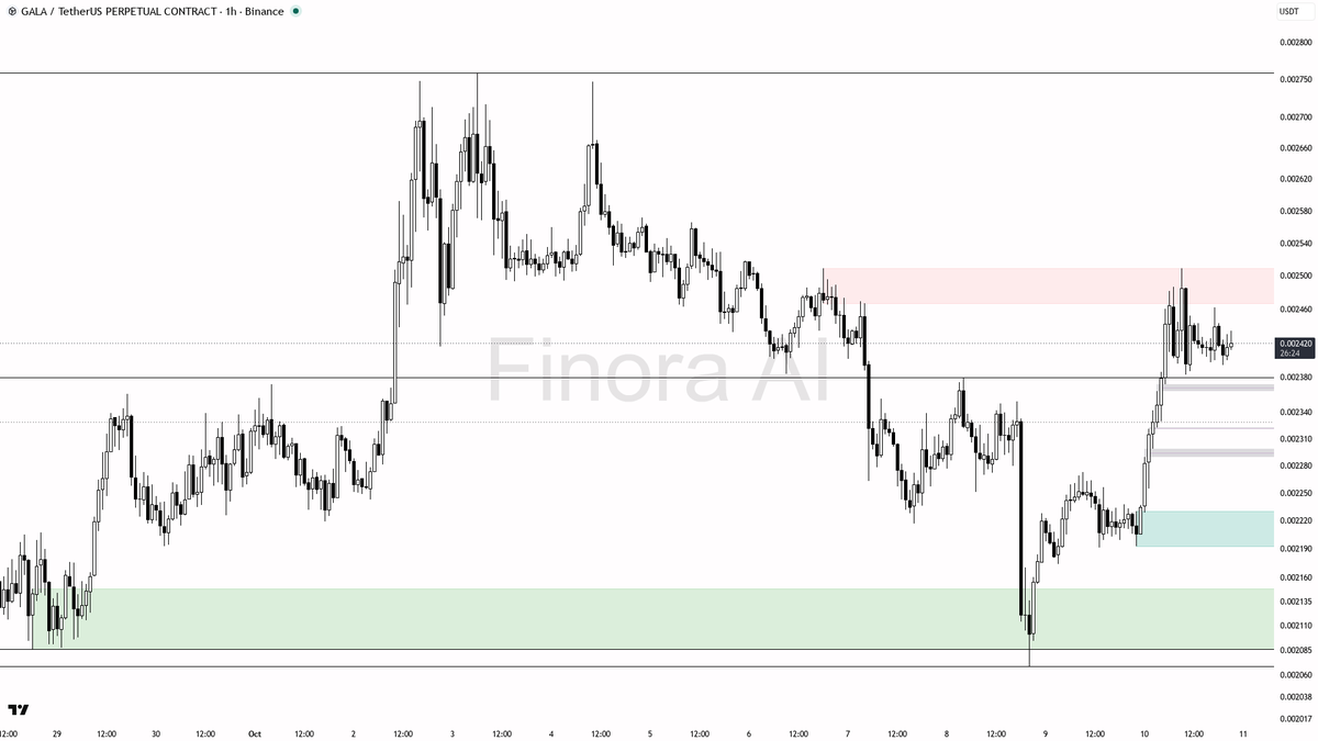 taker 1.54×

See the levels that matter on this chart → link in bio 🔗
 [📷](https://pbs.twimg.com/media/HUSiroeWUAAexRW.png) https://pbs.twimg.com/media/HUSiro