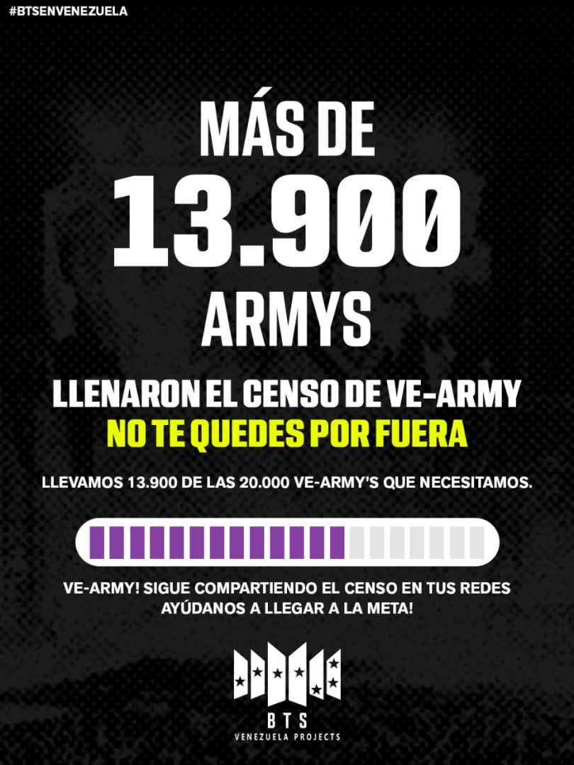 btsvzlaprojects's tweet photo. Seguimos creciendo en éste hermoso proyecto. 💜🫂🇻🇪 Pero la lucha no debe parar. ¡VE-ARMYs! Necesitamos llegar a 20 mil. 

En tan pocos días hemos llegado a más de 13,900. ¡No te quedes por fuera en este Censo Oficial Army! 

@BTS_twt #ArmyDeVenezuela #Vearmy #btsarmy #bts https://t.co/RQgUwqWMnu