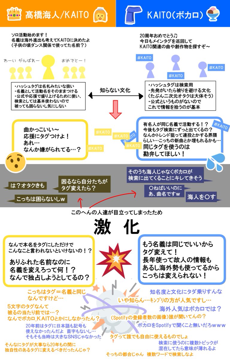 pui_niji's tweet photo. #KAITO問題 をここ数日眺めてて、異文化すぎるとこんなに前提から噛み合わないんだなって興味深かったww

まとめてみたけど、あくまで私のTLなので情報偏ってたらすんません‼️ https://t.co/ju8Qon2f8t