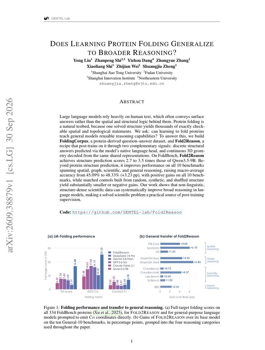 Fold2Reason paper page showing the abstract and benchmark gains from protein-structure post-training