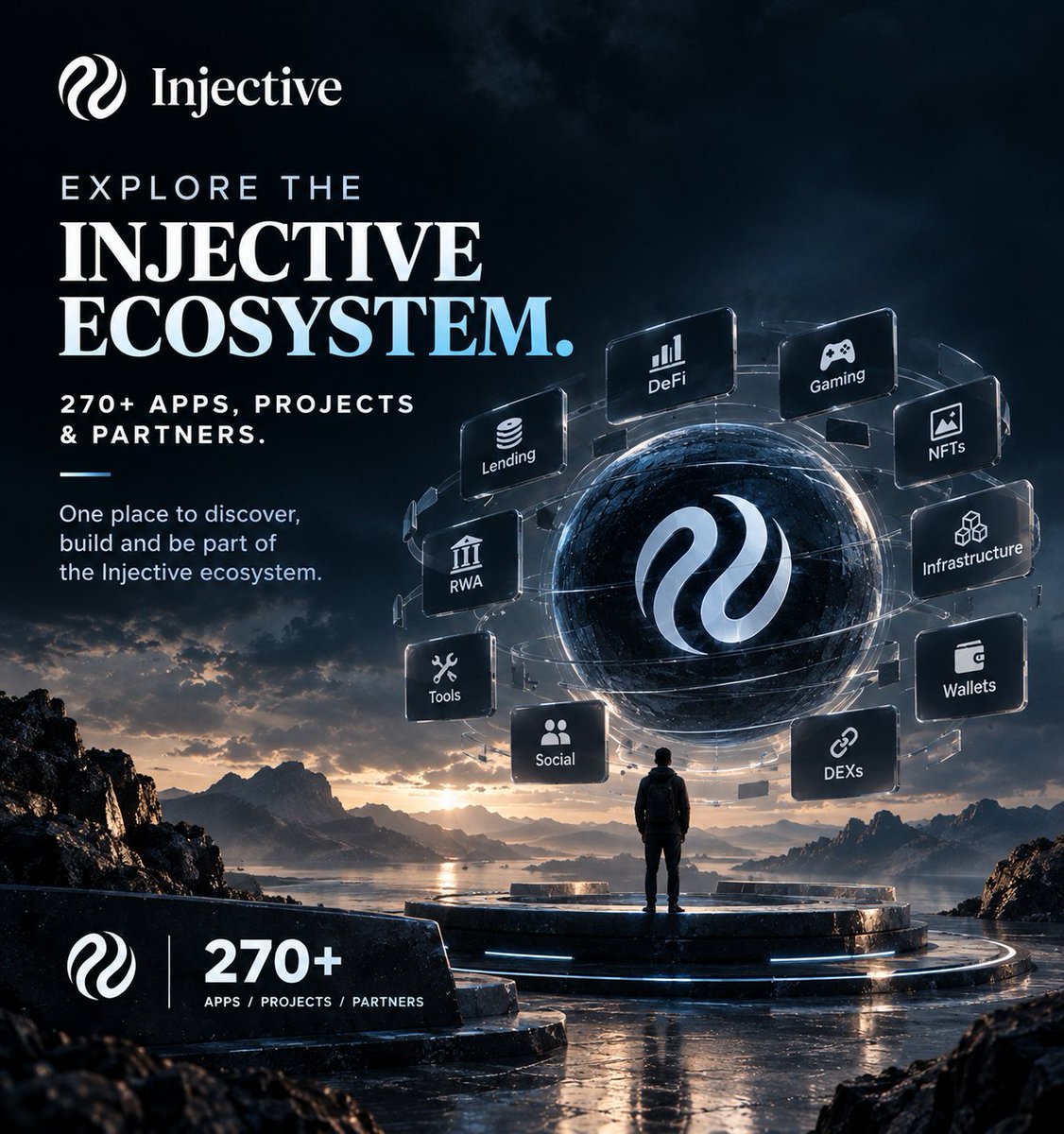 Troytes2's tweet photo. Giving no introductions tonight but I've got news.

@injective now has an official ecosystem page listing 270+ apps, projects and partners.

That matters because finding what you can actually do on a chain shouldn't mean searching through scattered announcements.

🧵 https://t.co/9lS1s8WyXg