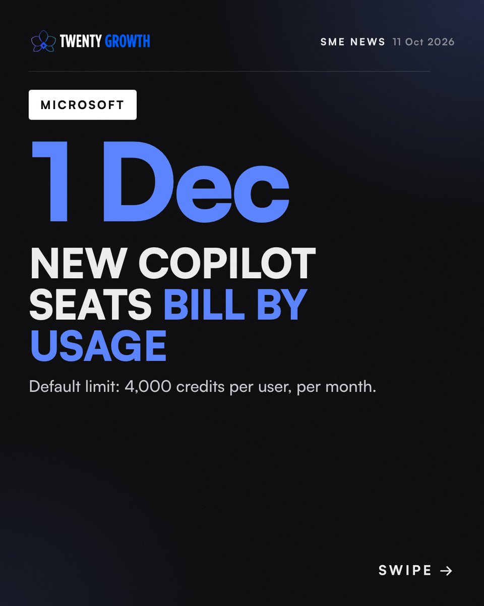 TwentyGrowth's tweet photo. From 1 Dec, new Microsoft 365 Copilot Business seats bought via a partner have usage billing on by default. Default limit: 4,000 credits per user per month. Not available in Australia and 10 other markets at first.

Set the limit before you buy.

https://t.co/Jn9cbUxGhv https://t.co/MFYPDow438