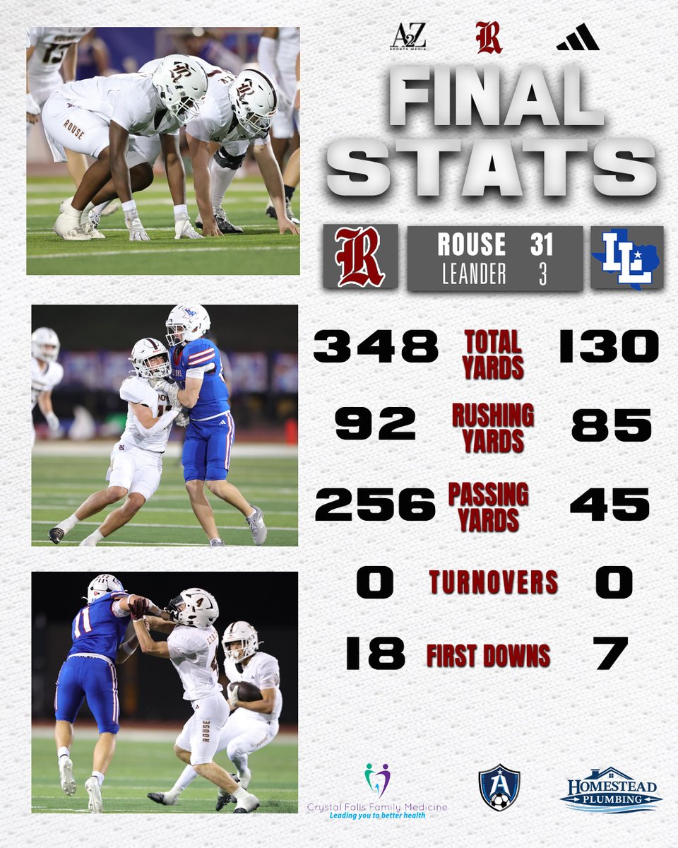 A2ZSportsMedia's tweet photo. Final Stats for @rousefootball big dub over the Lions to move to 2-1 in district play. @RouseRaidersFB #ETRTW https://t.co/rP93niBgcF