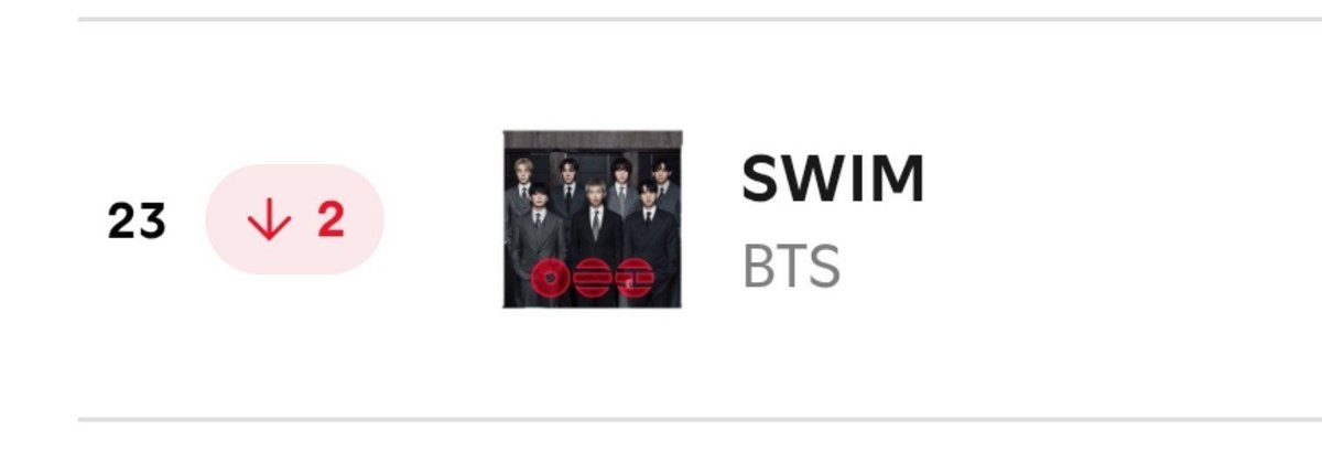TheWingsOfB's tweet photo. DATO 📊 | 

El álbum de ARIRANG de BTS (@BTS_twt) ha tenido bajas en lugares y streams, debemos mantener y aumentar nuestra energía, así que no dejen de reproducir!! Solo depende de nosotros!!! Vamos armyyyyy!!! ⏯️💜🗣️✨ #BTS_ARIRANG #BTS https://t.co/fAuH4CWlNL