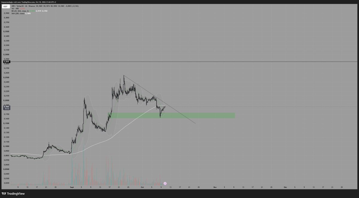 Poor_andugly's tweet photo. ethereum:0xb50721bcf8d664c30412cfbc6cf7a15145234ad1 worth to keep an eye on it https://t.co/wcha8qiQSb