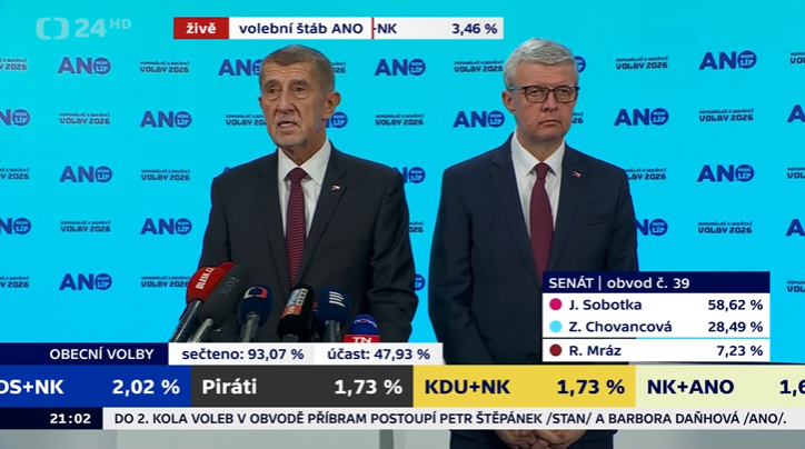Posledniskaut's tweet photo. Že volby nedopadly podle představ, se nejlíp pozná podle toho, že mluví úplně z cesty. Ne že by jindy z cesty nemluvil, ale teď mluví z cesty úplně. A začíná vyhrožovat. https://t.co/bMNKznE6op