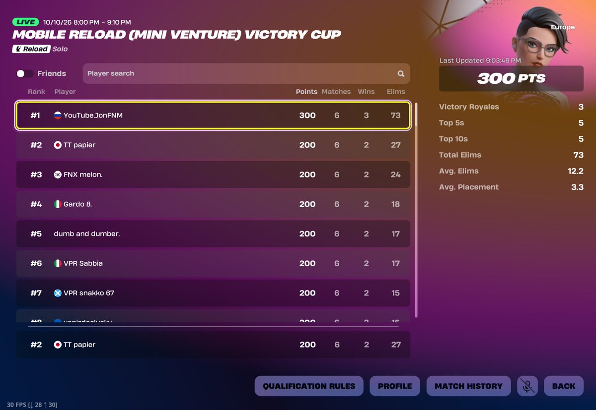 papierfnbr's tweet photo. 🥇EU mobile victory cup finals ( +100 $ ) , First place is a rage hacker @FNCompetitive ban him https://t.co/JK3BuH2OWF