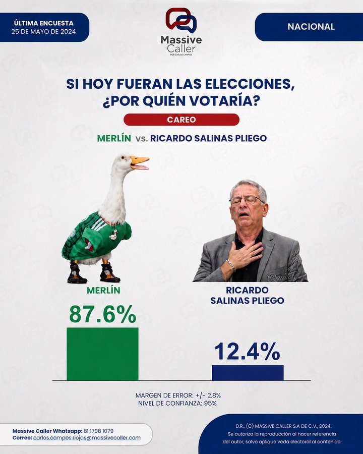 FrAguilar2's tweet photo. @DerechaDiarioMX @RicardoBSalinas https://t.co/vAwgzyDzrn