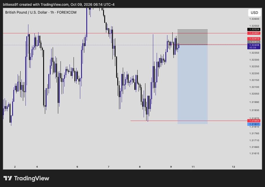 bitkess's tweet photo. #GBPUSD 

This trade taught me to always take what the market gives... well later came out from BE. 

Structure》 liquidity》keylevel 

🔥 #fx #forex #sportybet #trading https://t.co/BQLzSY9Sev