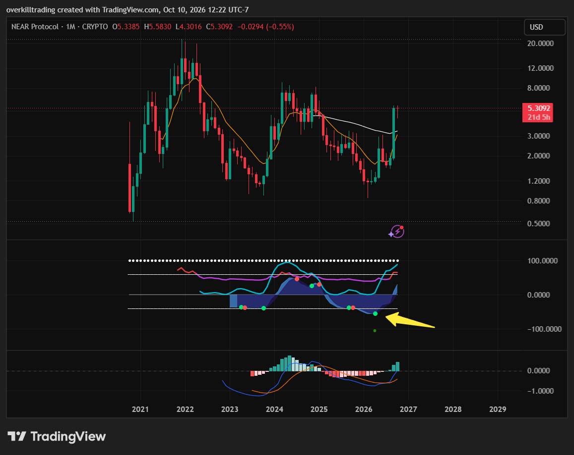 OverkillTrading tweet picture