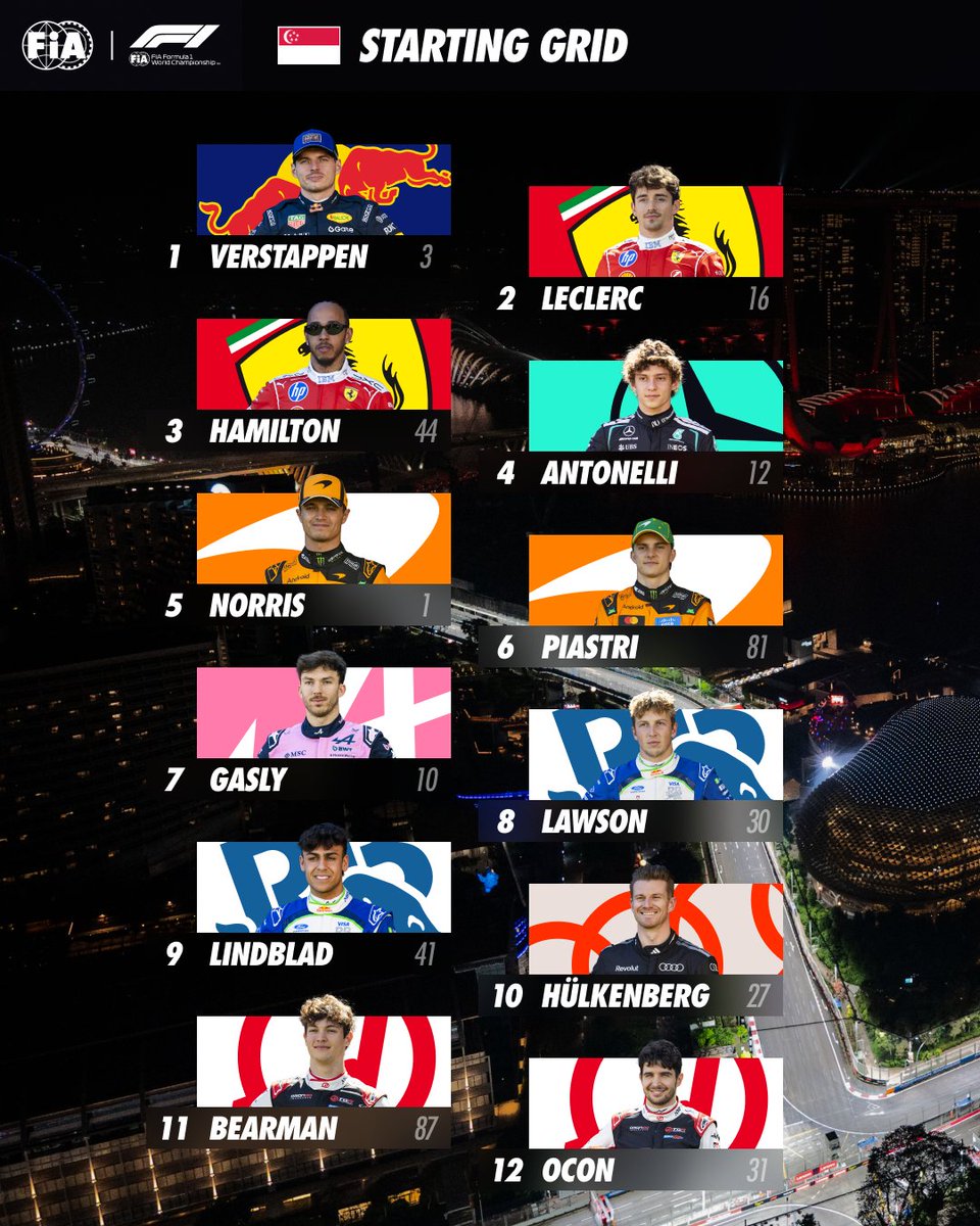 fia's tweet photo. Singapore Grand Prix - Starting Grid 🇸🇬

#FIA #F1 #SingaporeGP https://t.co/MWH4JJpkWz