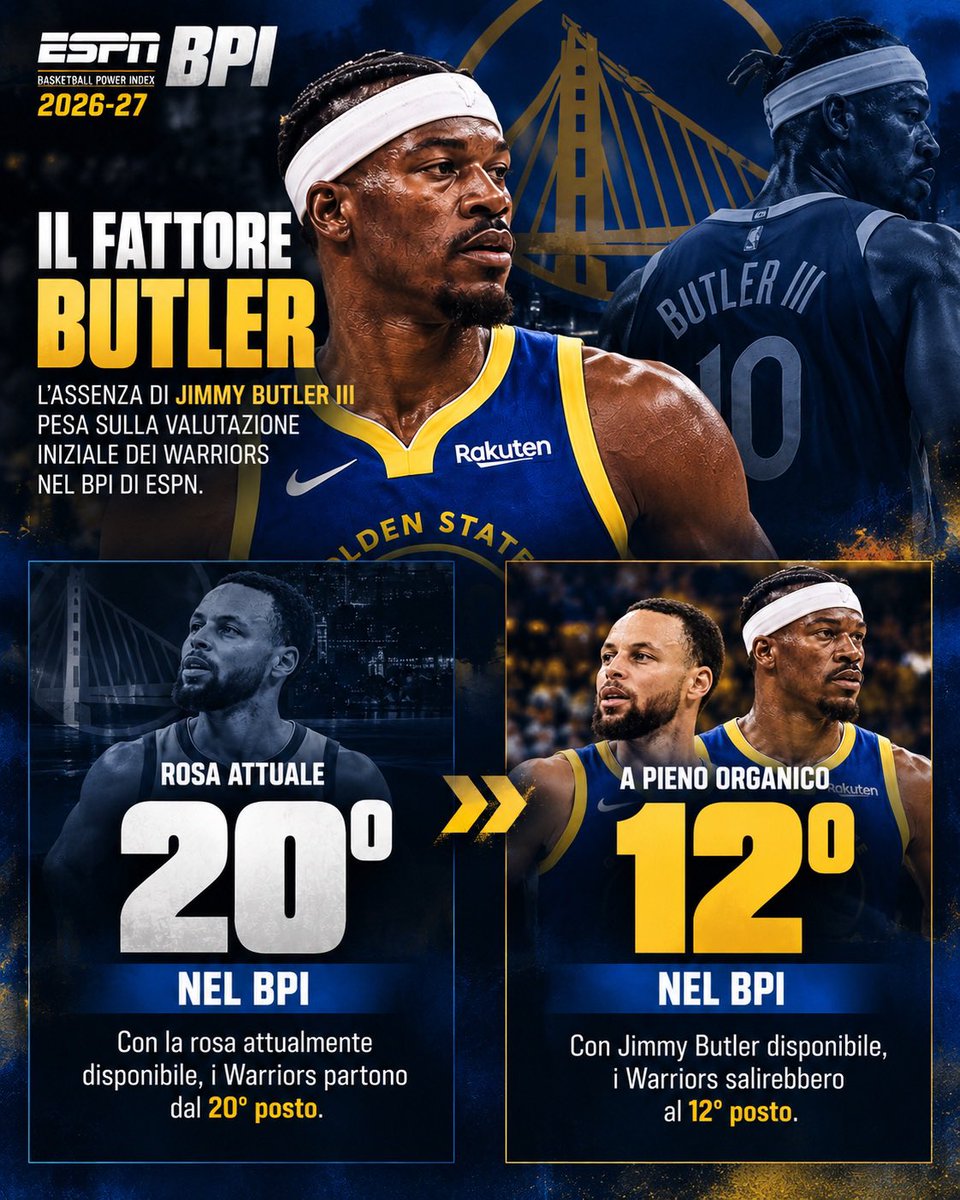 GoldenS49860461's tweet photo. WARRIORS 20° NELLE PROIEZIONI ESPN

ESPN ha pubblicato le previsioni del Basketball Power Index (BPI) per la stagione 2026-27

https://t.co/xWBsMA0fW0 https://t.co/vNy7KvAgvh