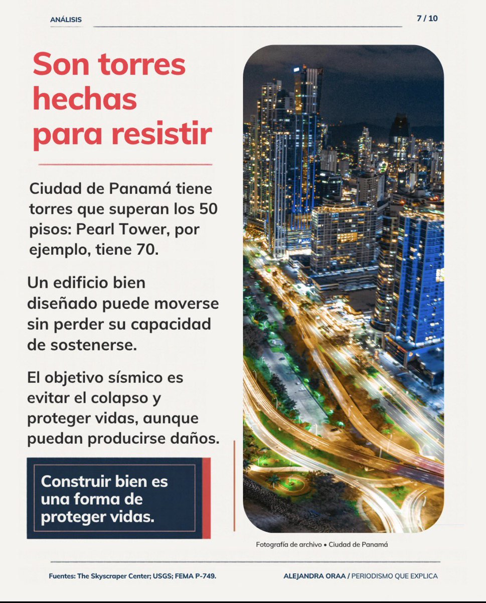 alejandraoraa's tweet photo. Panamá deja una lección para América Latina: construir bien salva vidas.

Aunque hubo daños y colapsos, las estrictas normas de construcción de sus rascacielos pudieron marcar una diferencia crucial. La ubicación del sismo también cuenta.

¿Por qué una mayor magnitud no siempre significa una mayor tragedia? En este carrusel te lo explico.