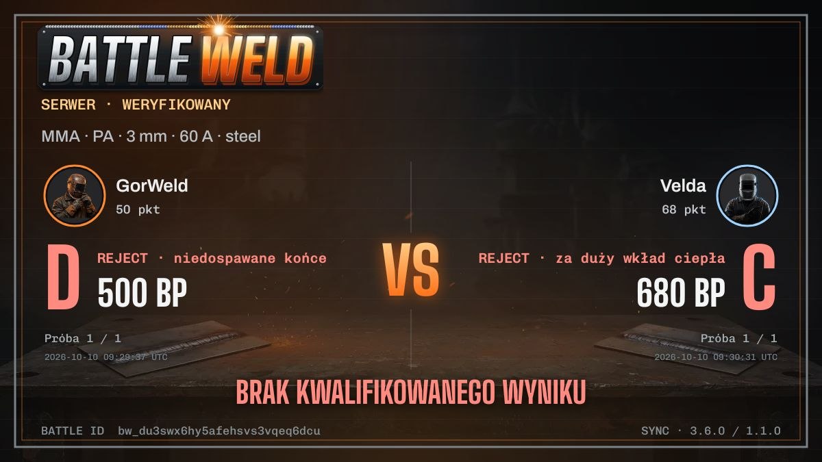 GorWeld tweet picture