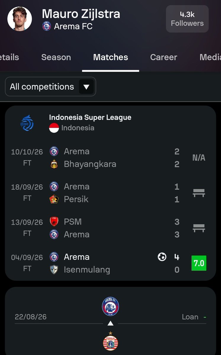 idextratime's tweet photo. Sayang banget ini masih 21 tahun terlalu cepat keluar dari Eropa

Dipinjamkan ke A**** pun ga dapet posisi starter 🤷‍♂️ https://t.co/FjohryWPLL
