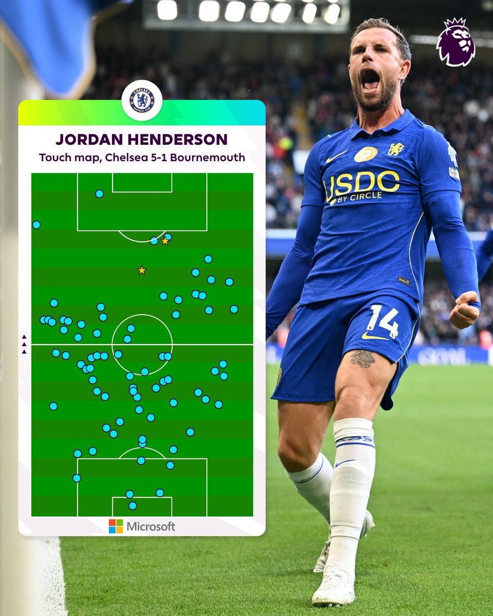 premierleague's tweet photo. 36 years old and running the show. @JHenderson 🔋

🔎 @Microsoft https://t.co/OL1paEITRb