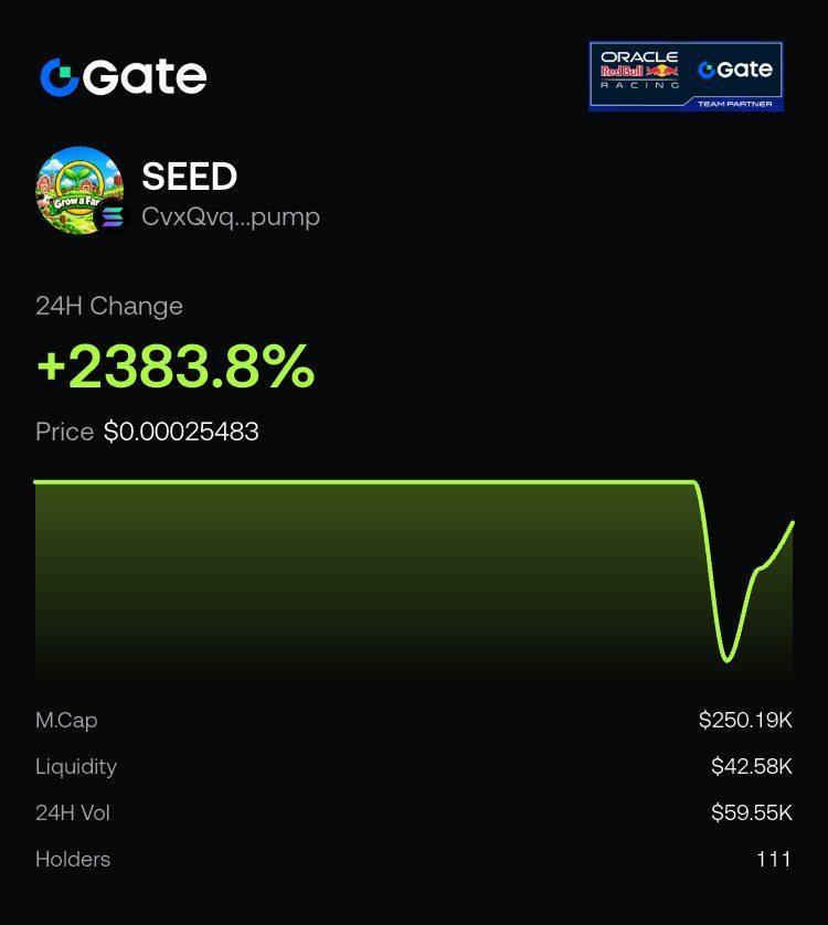 growafarmsol's tweet photo. $SEED listing is now live on Gate wallet

https://t.co/4tcaurzn8v https://t.co/ENPTTExMzj