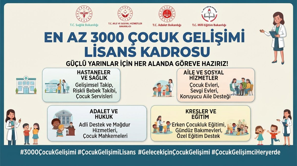 haticekubrakrt's tweet photo. Çocuğun olduğu her yerdeyiz! 0-18 yaş arası bireylere dair bilgi birikimimiz ile her türlü desteğe hazır kadro bekliyoruz! #3BinlisansCocukGelisimci 
@tcailesosyal @adalet_bakanlik @saglikbakanligi @drmemisoglu https://t.co/mI1mp7mUT4